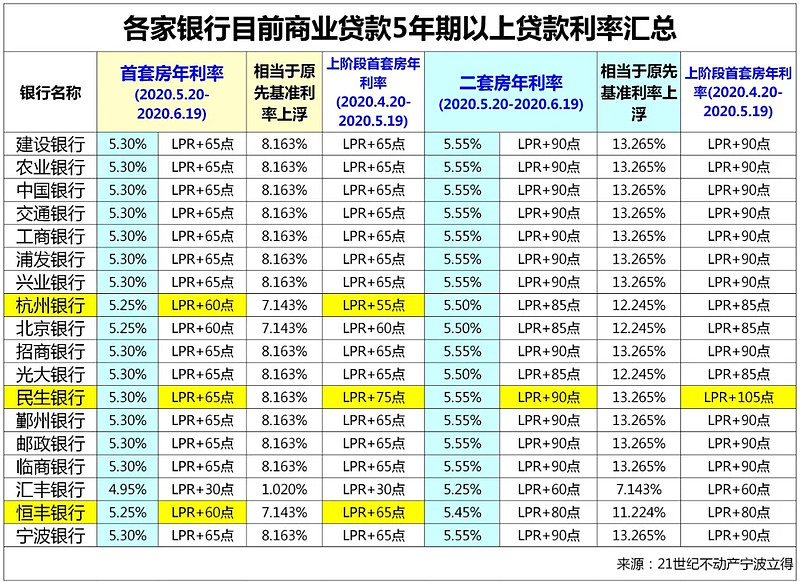 天津38房子抵押贷款的攻略与注意事项